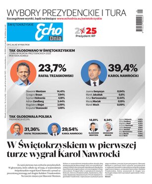 Echo Dnia Świętokrzyskie 115/2025